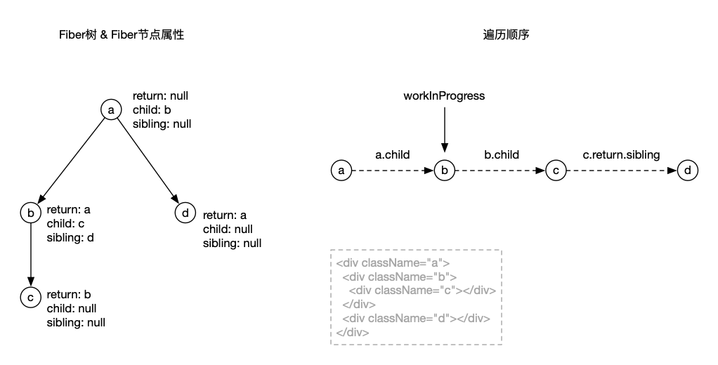 Fiber结构