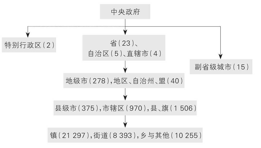 中华人民共和国行政区划(2018年)