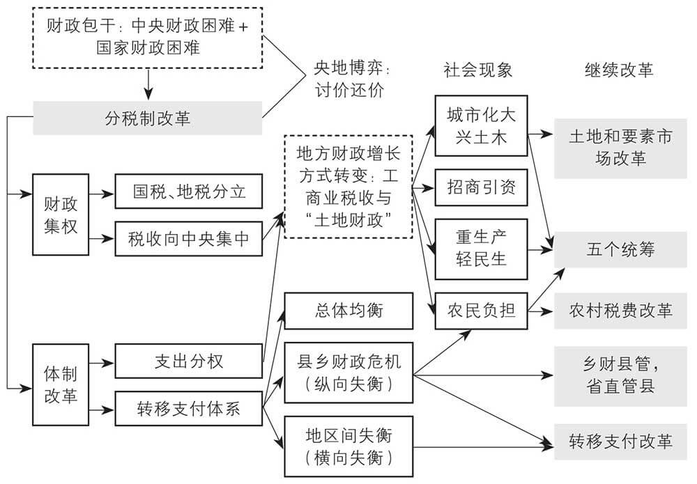 第二章内容小结