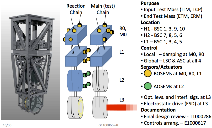 Quad_Sensors_Actuators.png