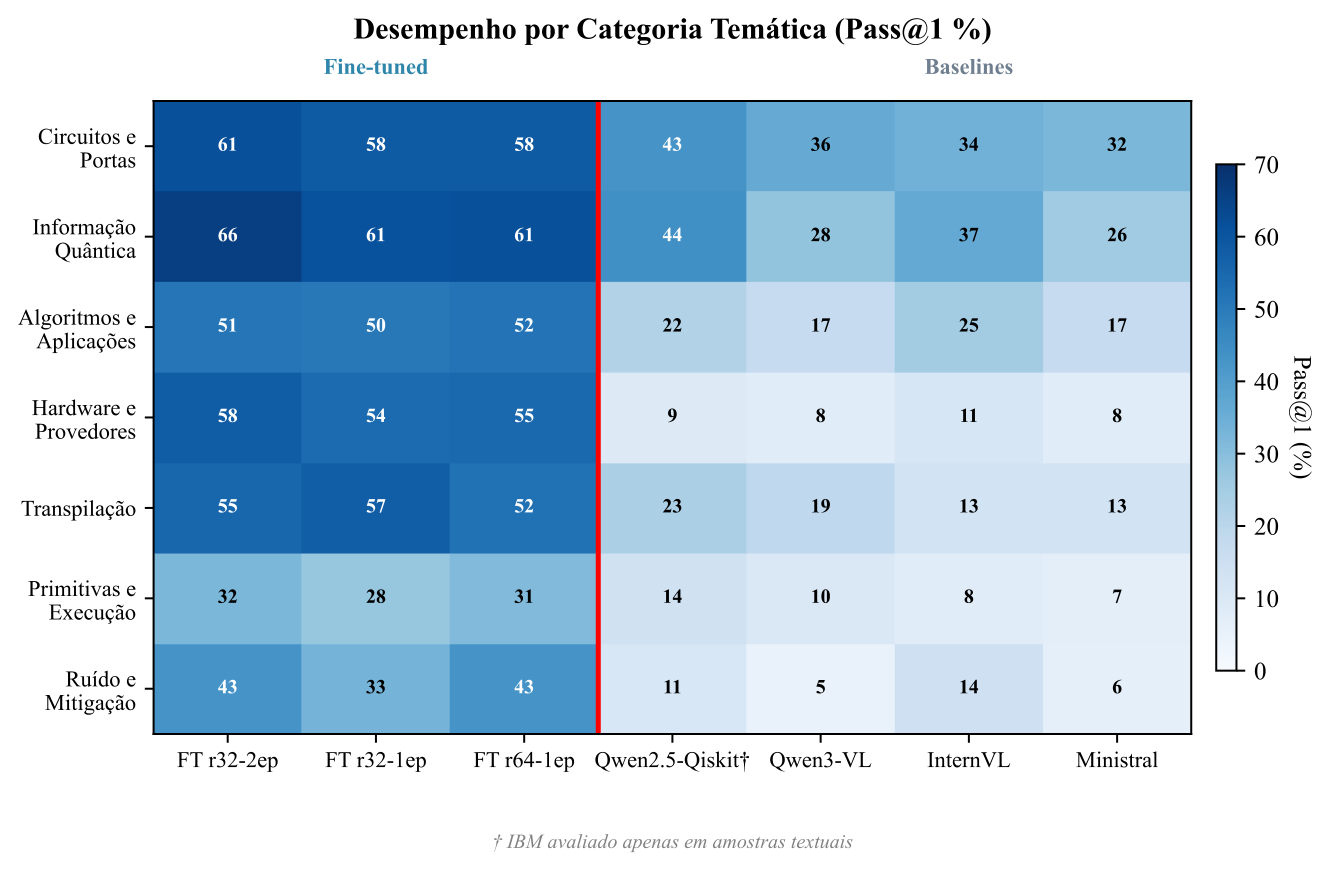 Category Heatmap