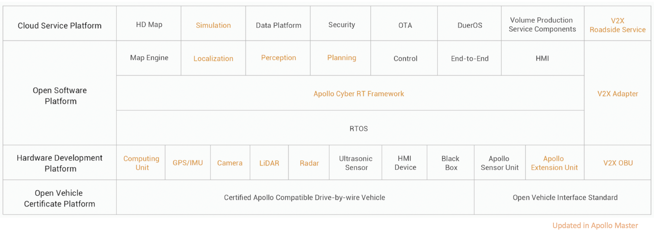 Apollo_updated_architecture.png