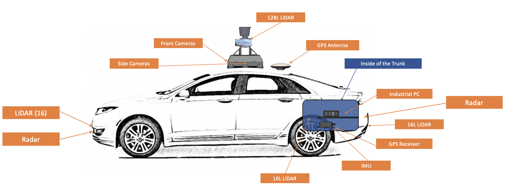 Hardware_overview_3_5.png