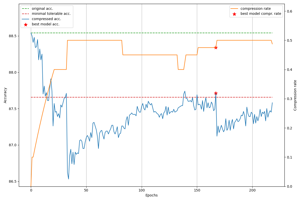 actl_progress_plot.png