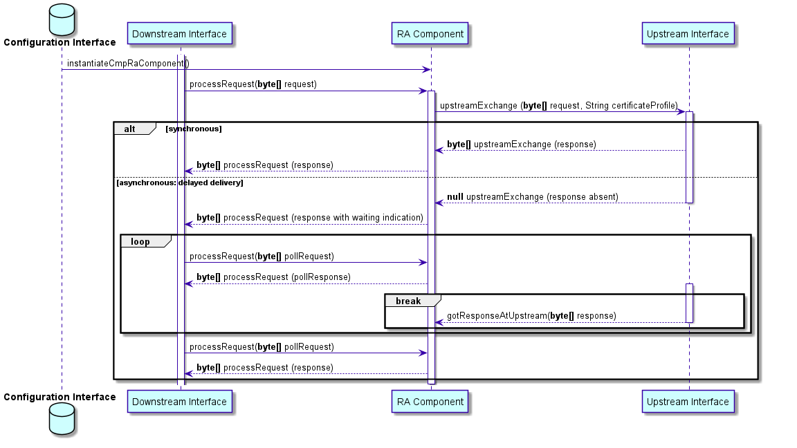 Sequence_instantiateCmpRaComponent.png