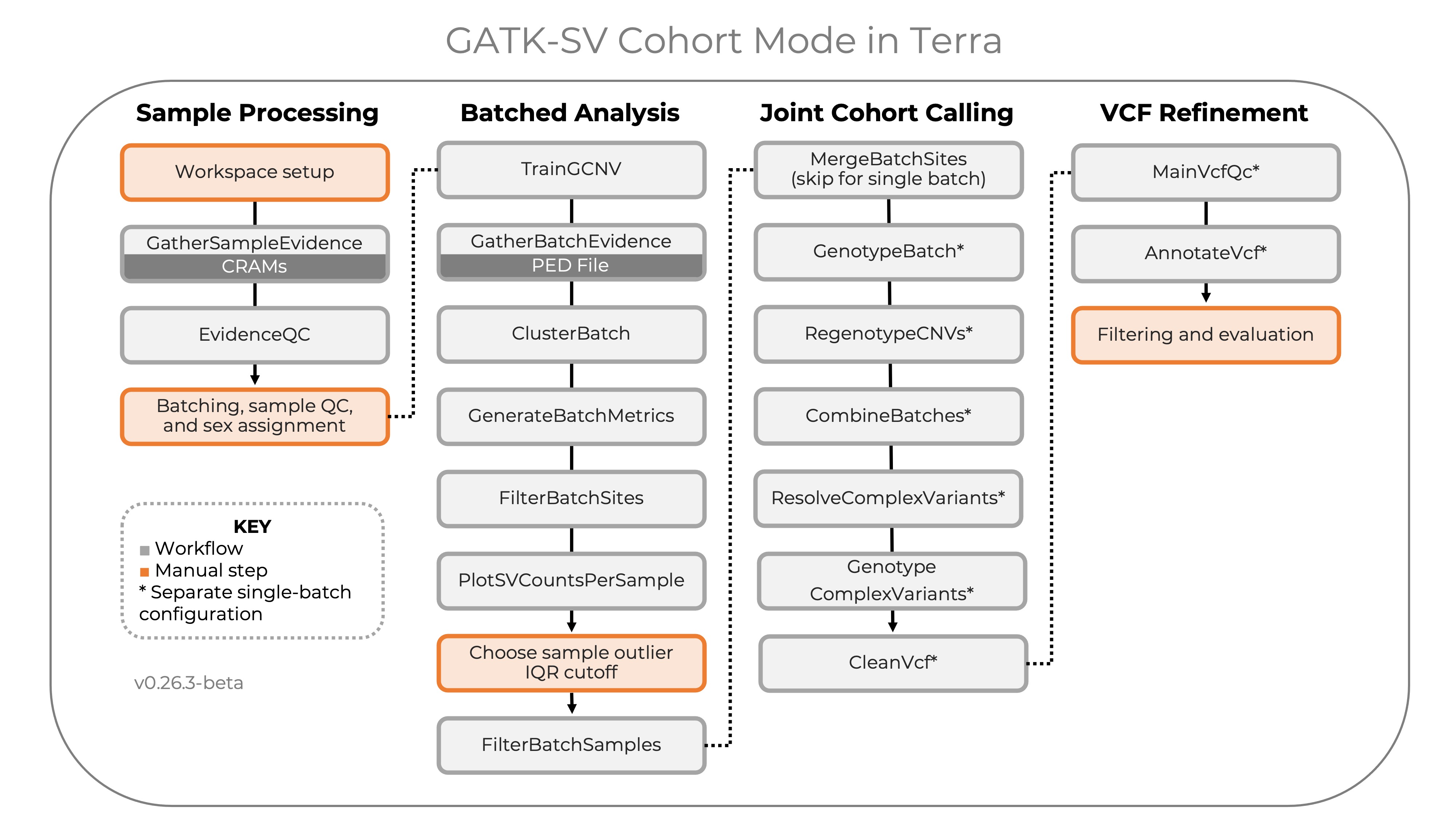 terra_pipeline_diagram.jpg