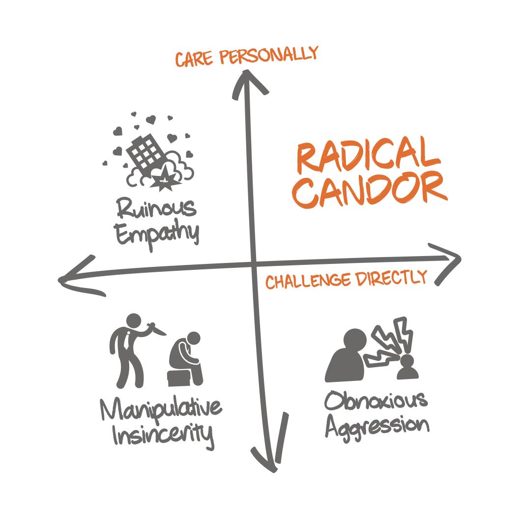 Radical candor