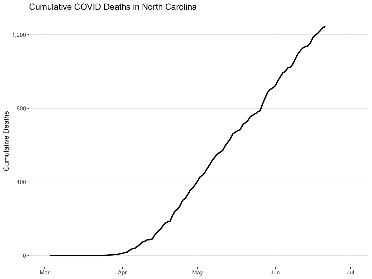 az_state_deaths-1.png