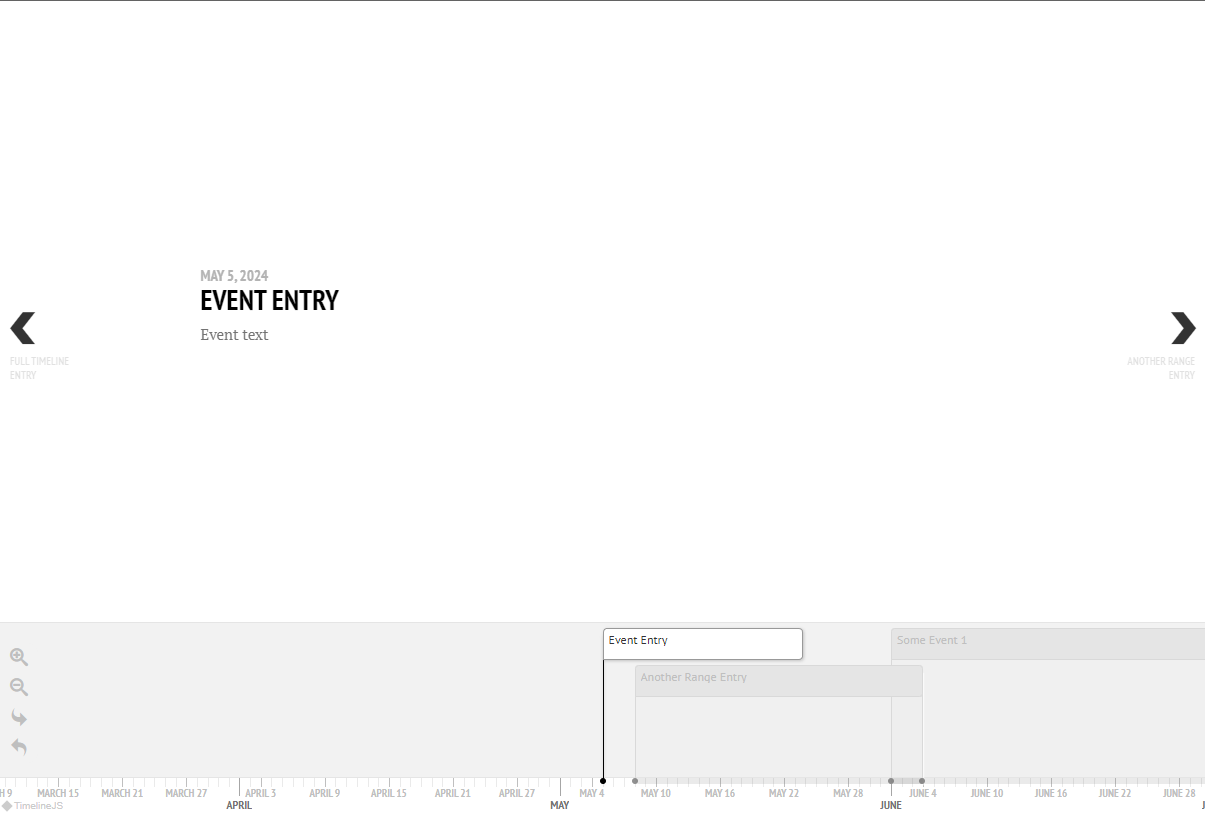 TimelineJS Timeline