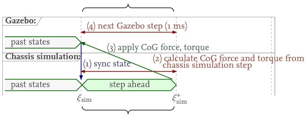 interaction_timing_diagram.png