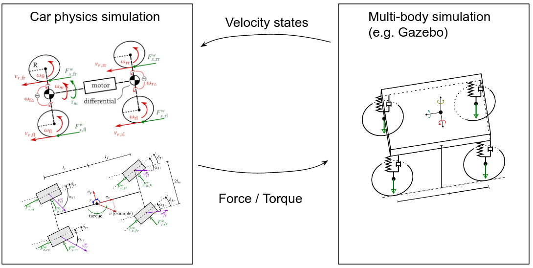 multi_body_interaction.png