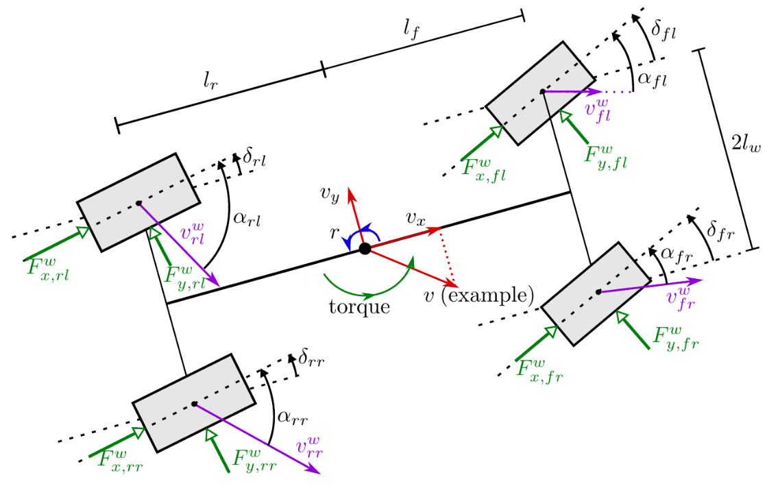 spatial_model.png