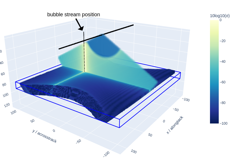 Example image for a 3D simulation of a bubble stream