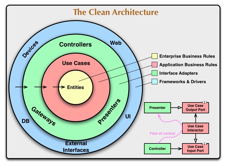 clean-architecture-diagram.jpg