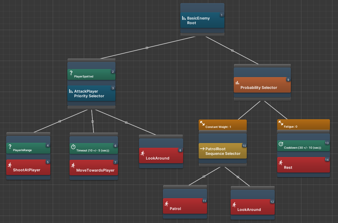 OpenBehaviourTree