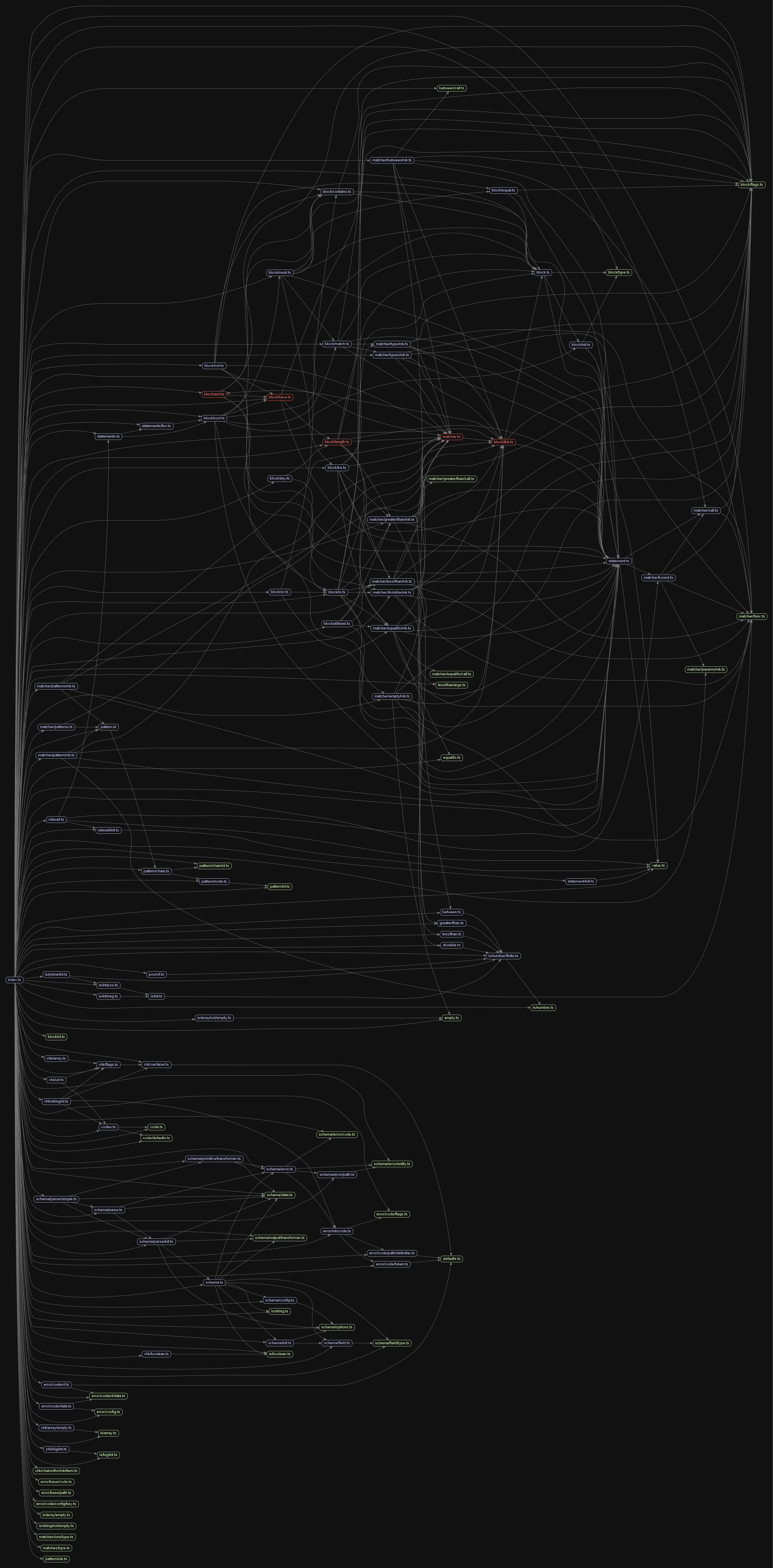 dependency-graph.png