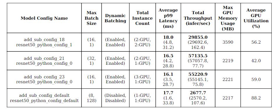 mm_result_summary_constraint_table.jpg