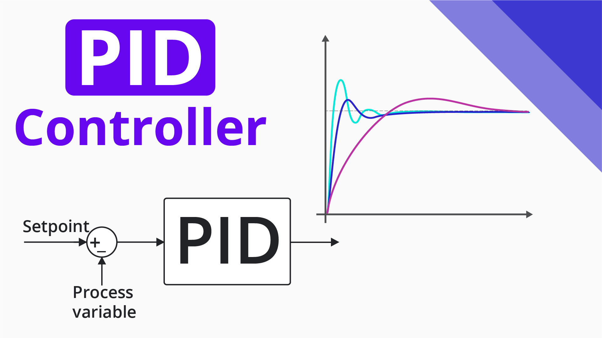 https://media.githubusercontent.com/media/trupples/adi-documentation/land_page/docs/learning/workshops_applied_systems_control/pid.png