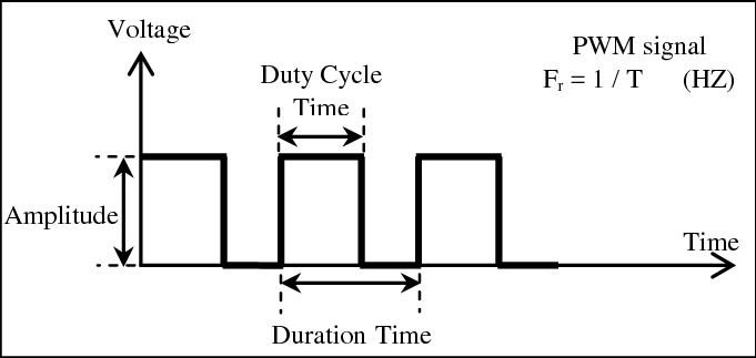 https://media.githubusercontent.com/media/trupples/adi-documentation/land_page/docs/learning/workshops_applied_systems_control/pwm.png