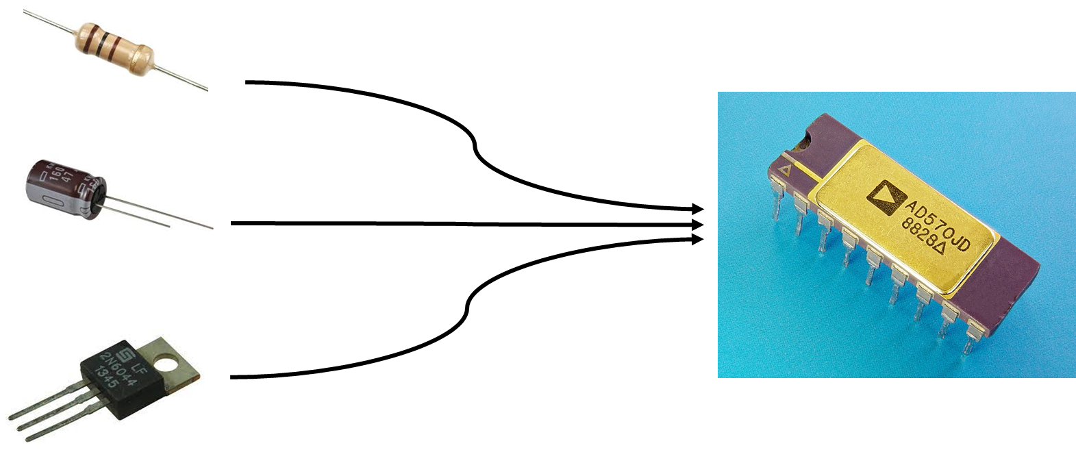 https://media.githubusercontent.com/media/trupples/adi-documentation/land_page/docs/learning/workshops_introduction_to_electronics/ic.png