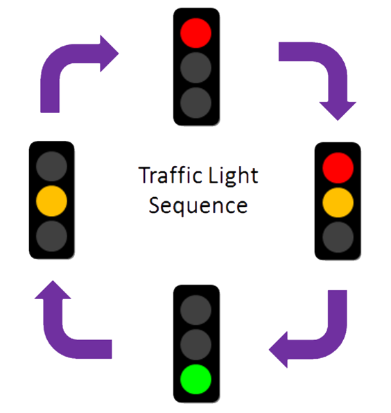 https://media.githubusercontent.com/media/trupples/adi-documentation/land_page/docs/learning/workshops_introduction_to_electronics/rgy.png