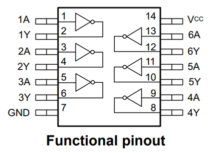 SN74HC04N