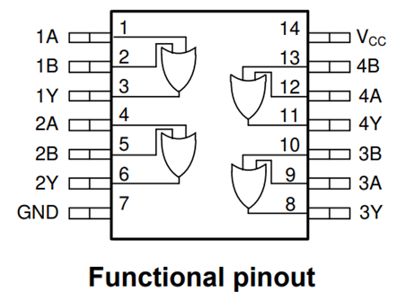 https://media.githubusercontent.com/media/trupples/adi-documentation/land_page/docs/learning/workshops_introduction_to_electronics/sn74hc32n.png