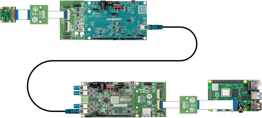 https://media.githubusercontent.com/media/trupples/adi-documentation/land_page/docs/solutions/reference-designs/ad-gmslcamrpi-adp/raspberry-pi-user-guide/RPI4/gmsl_full_system_config.png