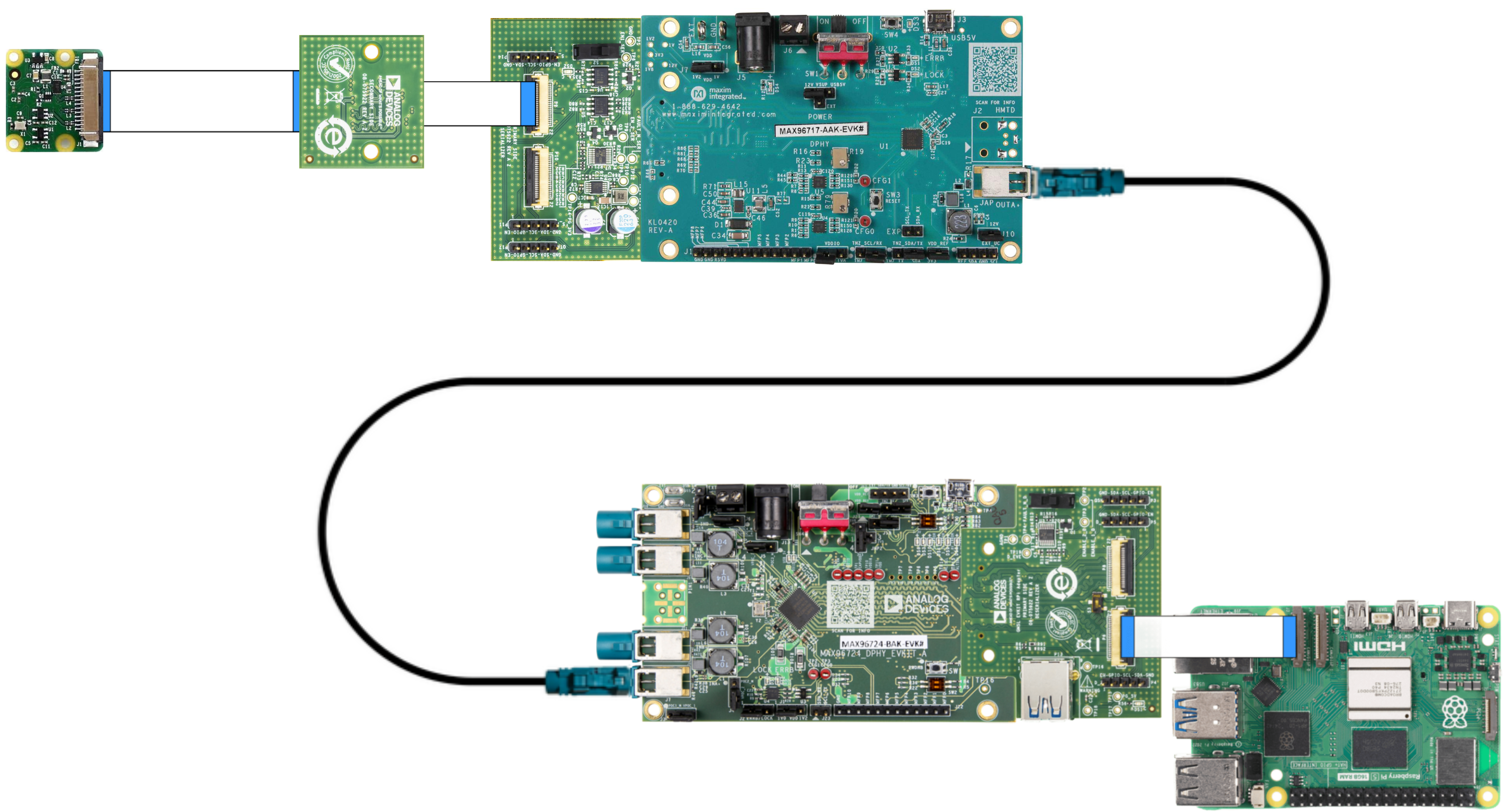https://media.githubusercontent.com/media/trupples/adi-documentation/land_page/docs/solutions/reference-designs/ad-gmslcamrpi-adp/raspberry-pi-user-guide/RPI5/gmsl_full_system_config.png