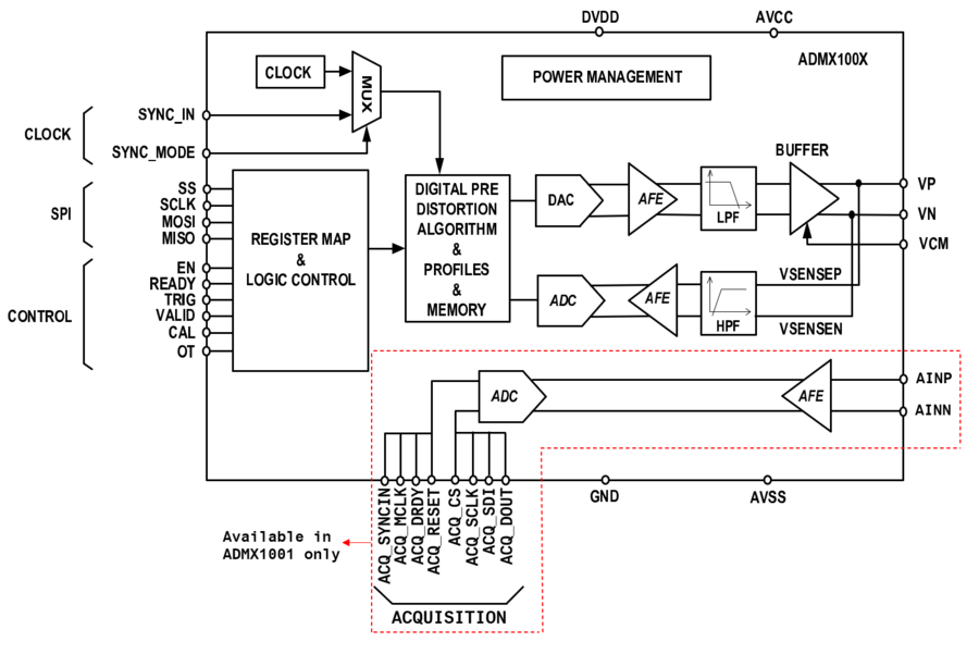 https://media.githubusercontent.com/media/trupples/adi-documentation/land_page/docs/solutions/reference-designs/admx100x_evb/images/admx100x_simplified_block_diagram.png