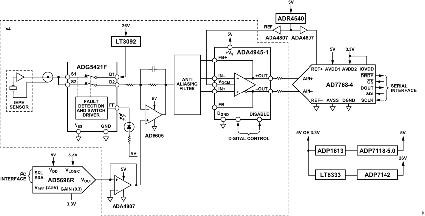 https://media.githubusercontent.com/media/trupples/adi-documentation/land_page/docs/solutions/reference-designs/eval-cn0579-ardz/cn0579_simplified_block_diagram.png