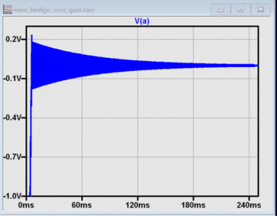 https://media.githubusercontent.com/media/trupples/adi-documentation/land_page/docs/university/active_learning/wien_bridge_oscillator/wien_bridge_vcvs_g_2p997.png