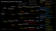 rust-memory-container-cs-192x108-dark-back-high-contrast.png