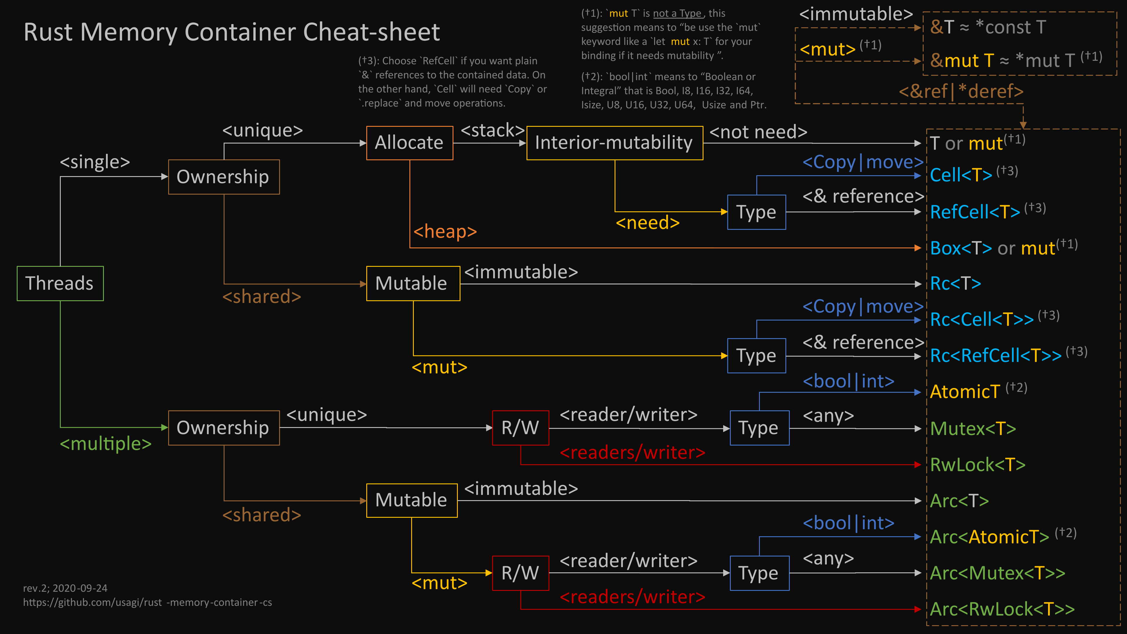 memory_cheat