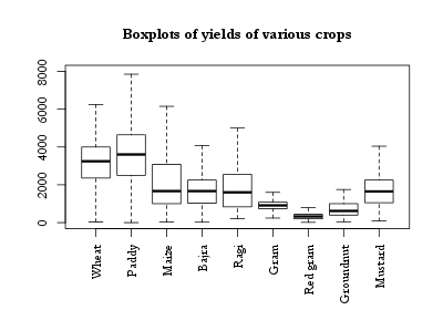 boxplotyield3.png
