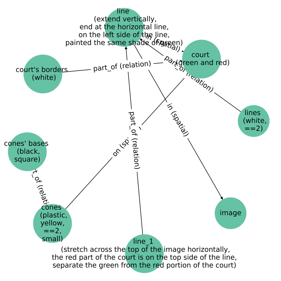 Scene Graph