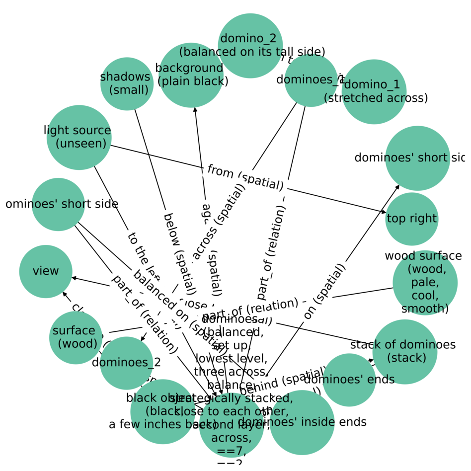 Scene Graph