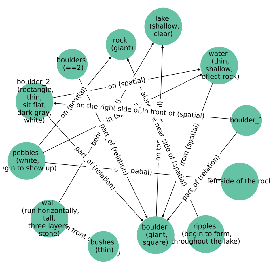 Scene Graph