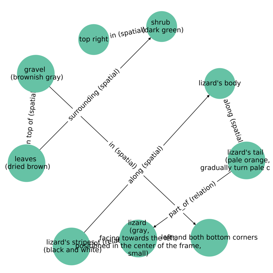 Scene Graph