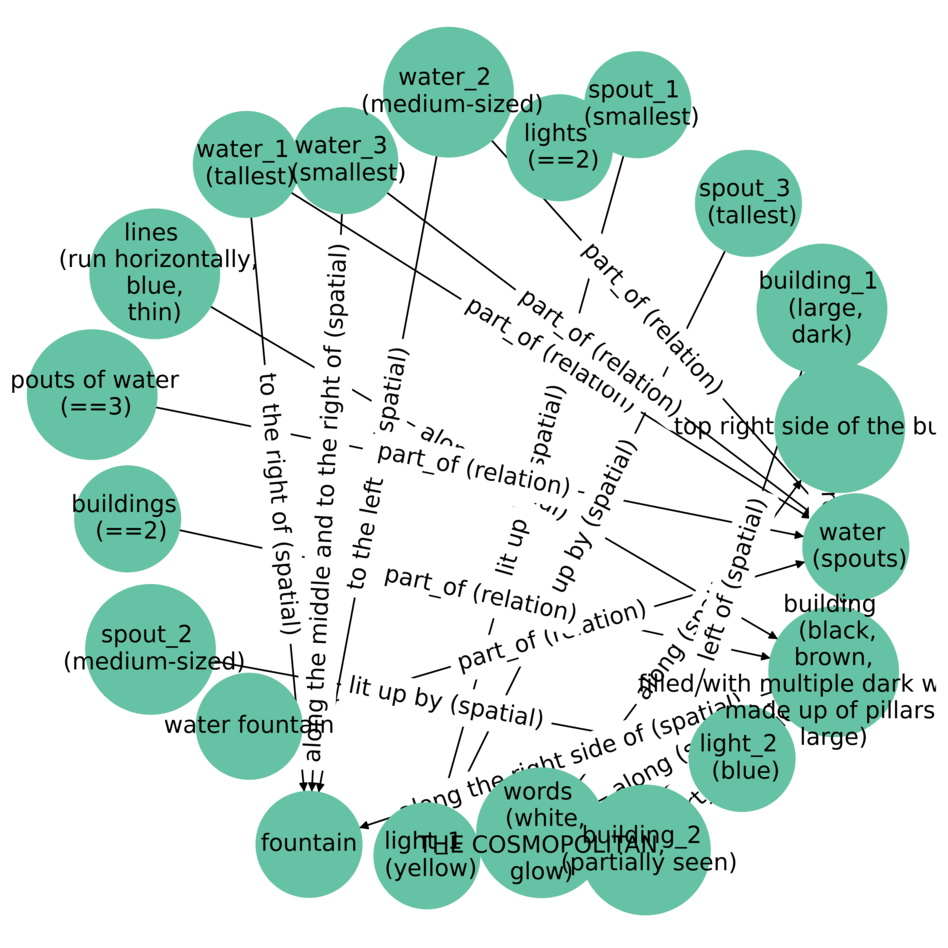 Scene Graph