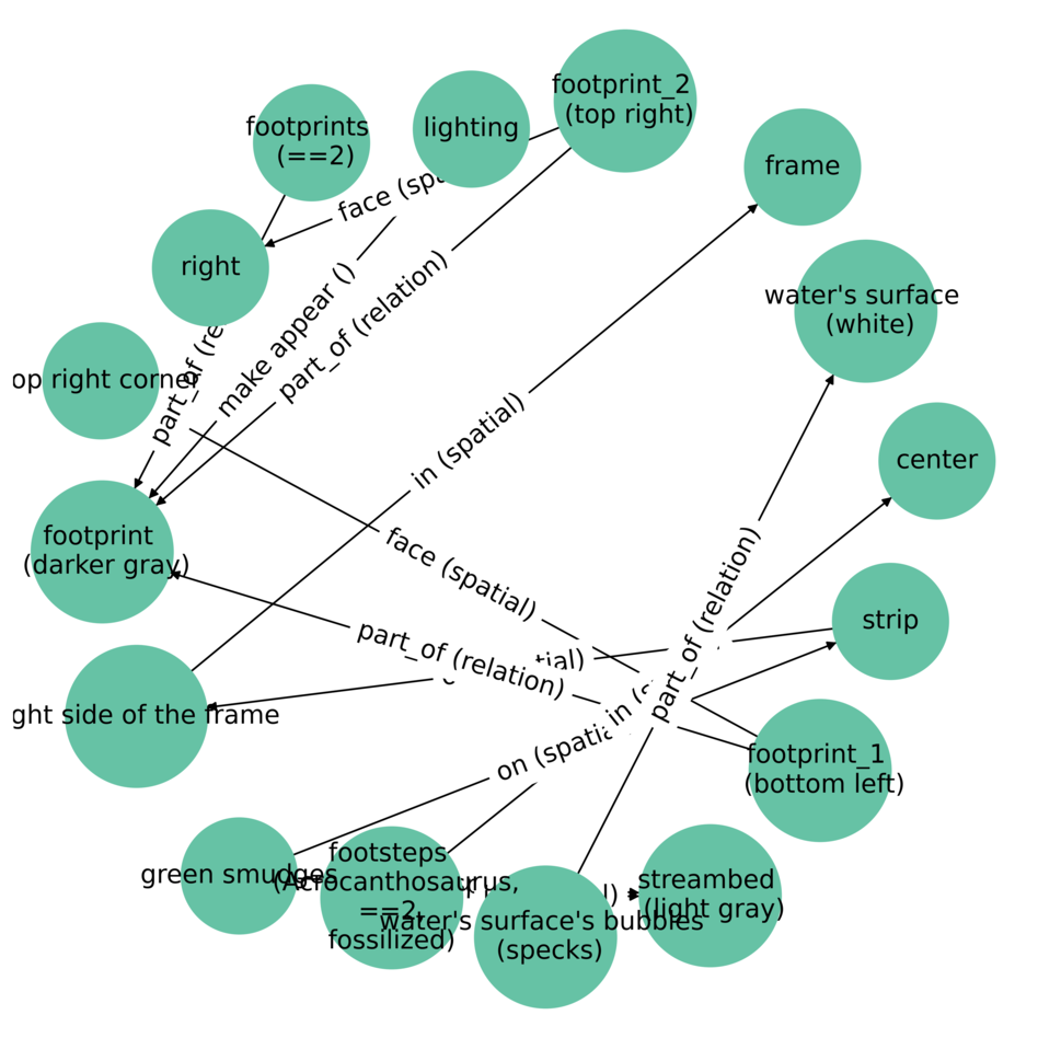 Scene Graph