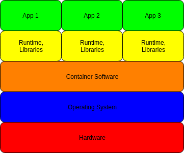 container-architecture.png