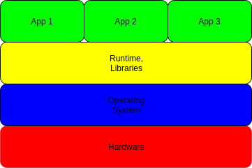 original-architecture.png