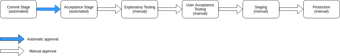 deploy-pipeline.png