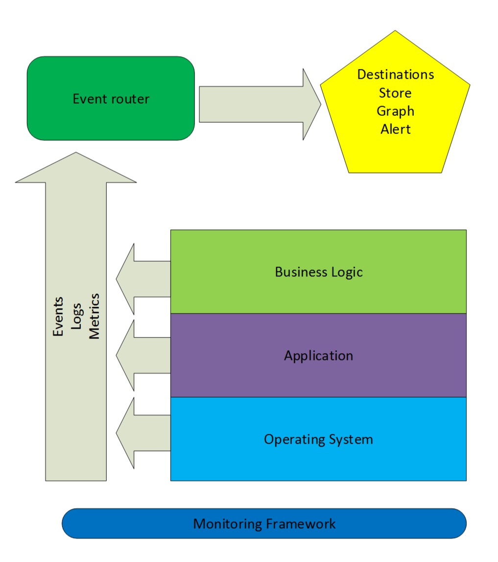 monitoring-framework.png