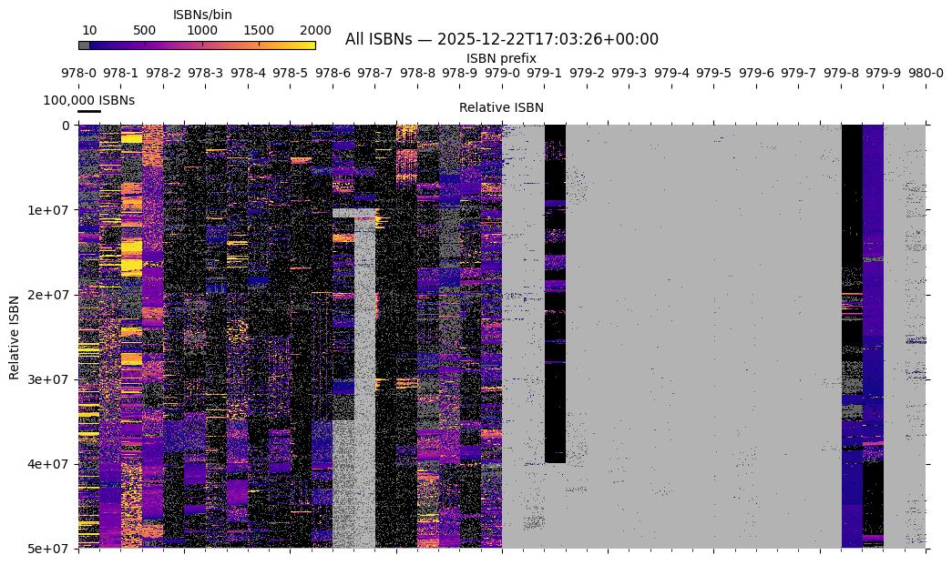 Binned image of all ISBNs