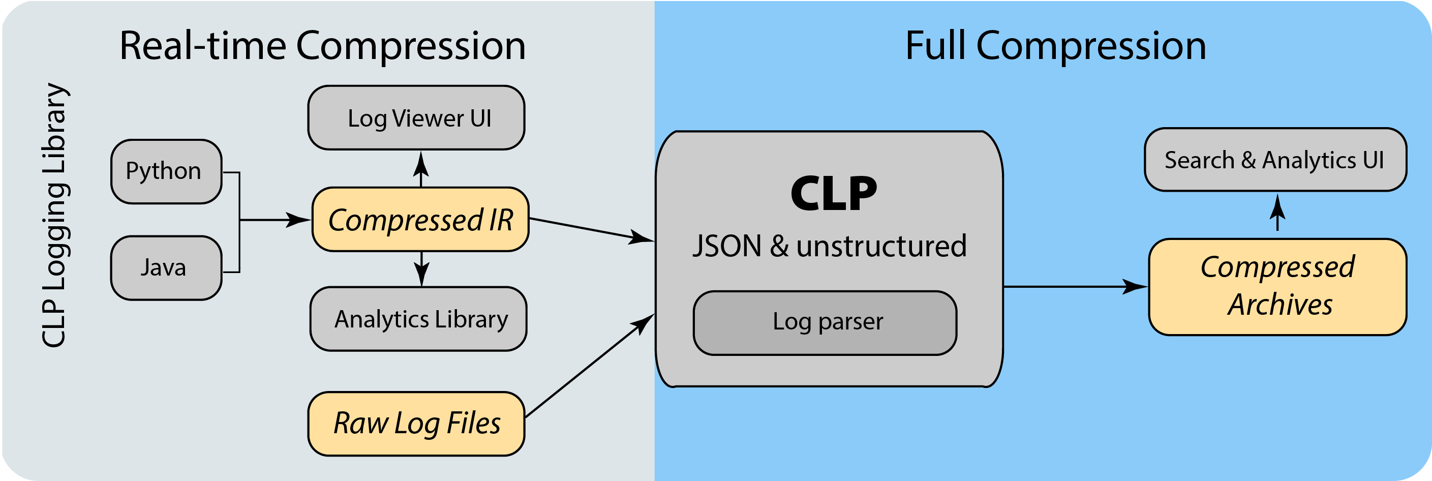 clp-complete-solution.png