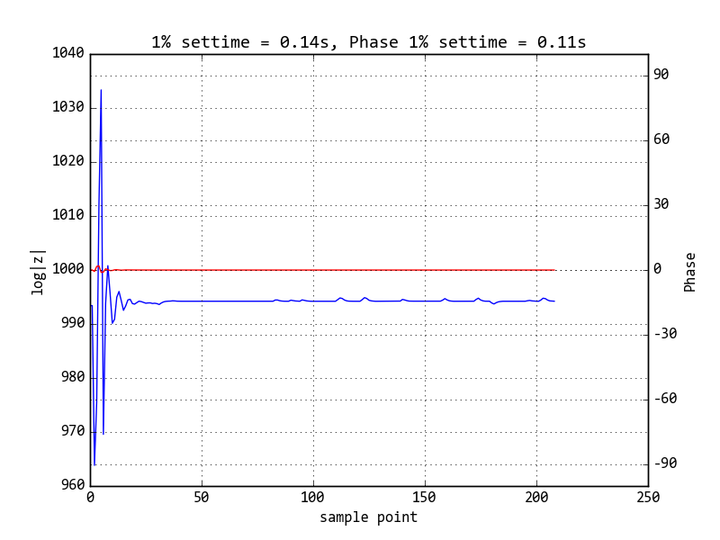 app_python_setup_1e3ohm_1e3hz.png