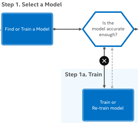 OV-diagram-step1.png