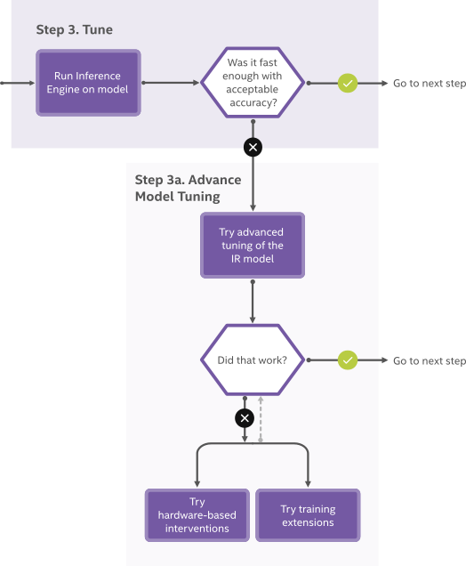 OV-diagram-step3.png